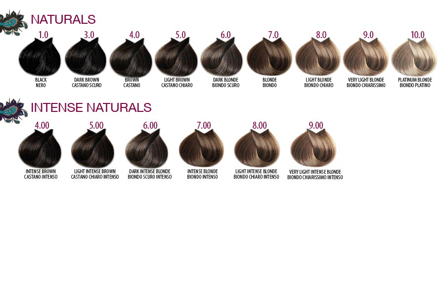 Life Color Plus Intense Naturals 100ml – Hair & Beauty Supplies Ltd